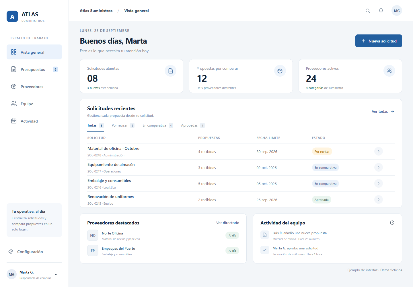 Ejemplo ficticio de panel Atlas Suministros con solicitudes, proveedores y seguimiento de presupuestos.